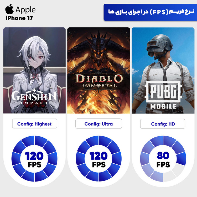 گوشی موبایل اپل مدل iPhone 17 CH دو سیم کارت ظرفیت 256 گیگابایت و رم 8 گیگابایت - نات اکتیو