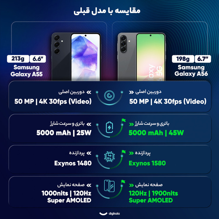 گوشی موبایل سامسونگ مدل Galaxy A56 دو سیم کارت ظرفیت 256 گیگابایت و رم 8 گیگابایت - ویتنام
