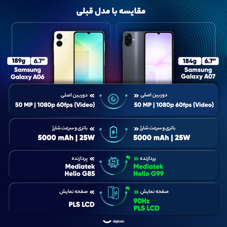 گوشی موبایل سامسونگ مدل Galaxy A07 دو سیم کارت ظرفیت 128 گیگابایت و رم 4 گیگابایت