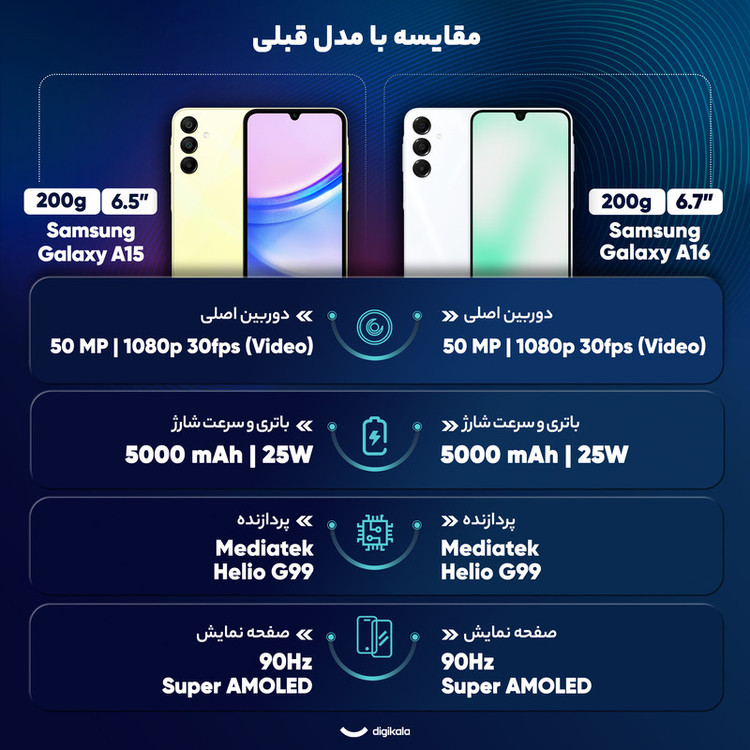 گوشی موبایل سامسونگ مدل Galaxy A16 4G دو سیم کارت ظرفیت 256 گیگابایت و رم 8 گیگابایت - ویتنام