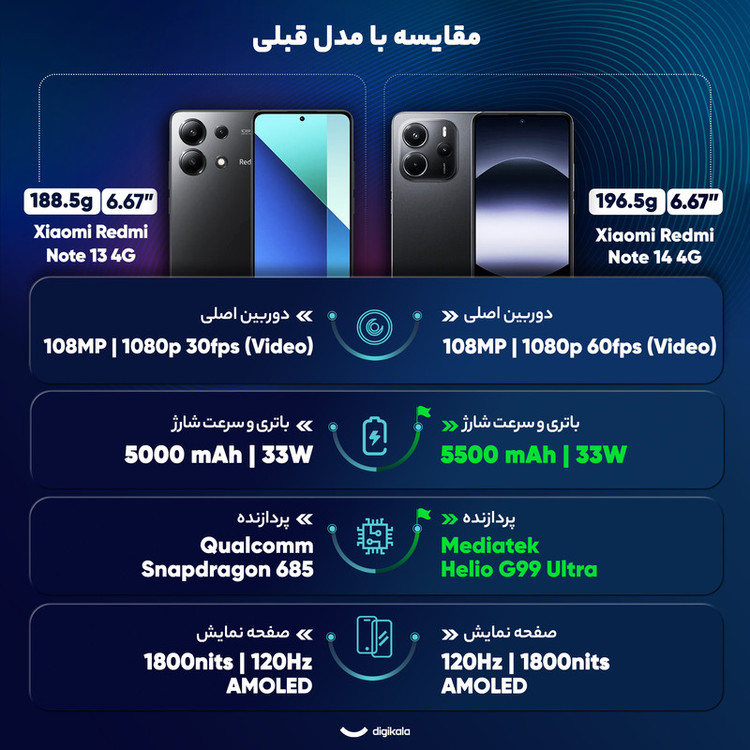 گوشی موبایل شیائومی مدل Redmi Note 14 4G دو سیم کارت ظرفیت 256 گیگابایت و رم 8 گیگابایت - پک اندونزی رام گلوبال