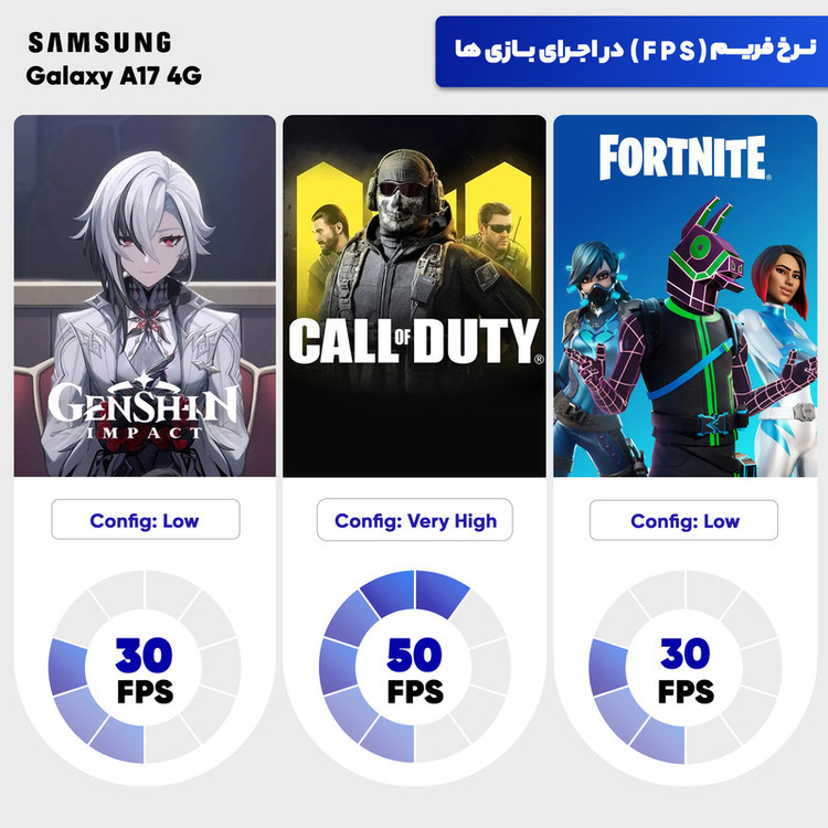 گوشی موبایل سامسونگ مدل Galaxy A17 4G دو سیم کارت ظرفیت 256 گیگابایت و رم 8 گیگابایت - ویتنام - به همراه شارژر 25 وات سامسونگ
